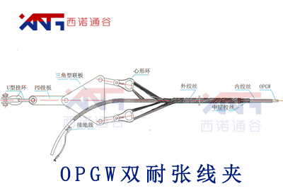 OPGW電力光纜雙耐張線夾