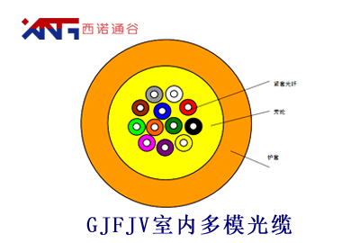 GJPFJV室內(nèi)多模光纜