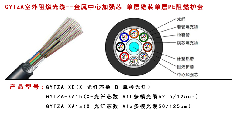 GYFTZA53阻燃光纜型號(hào)